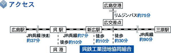 ANZX